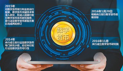 imtoken20钱包下载